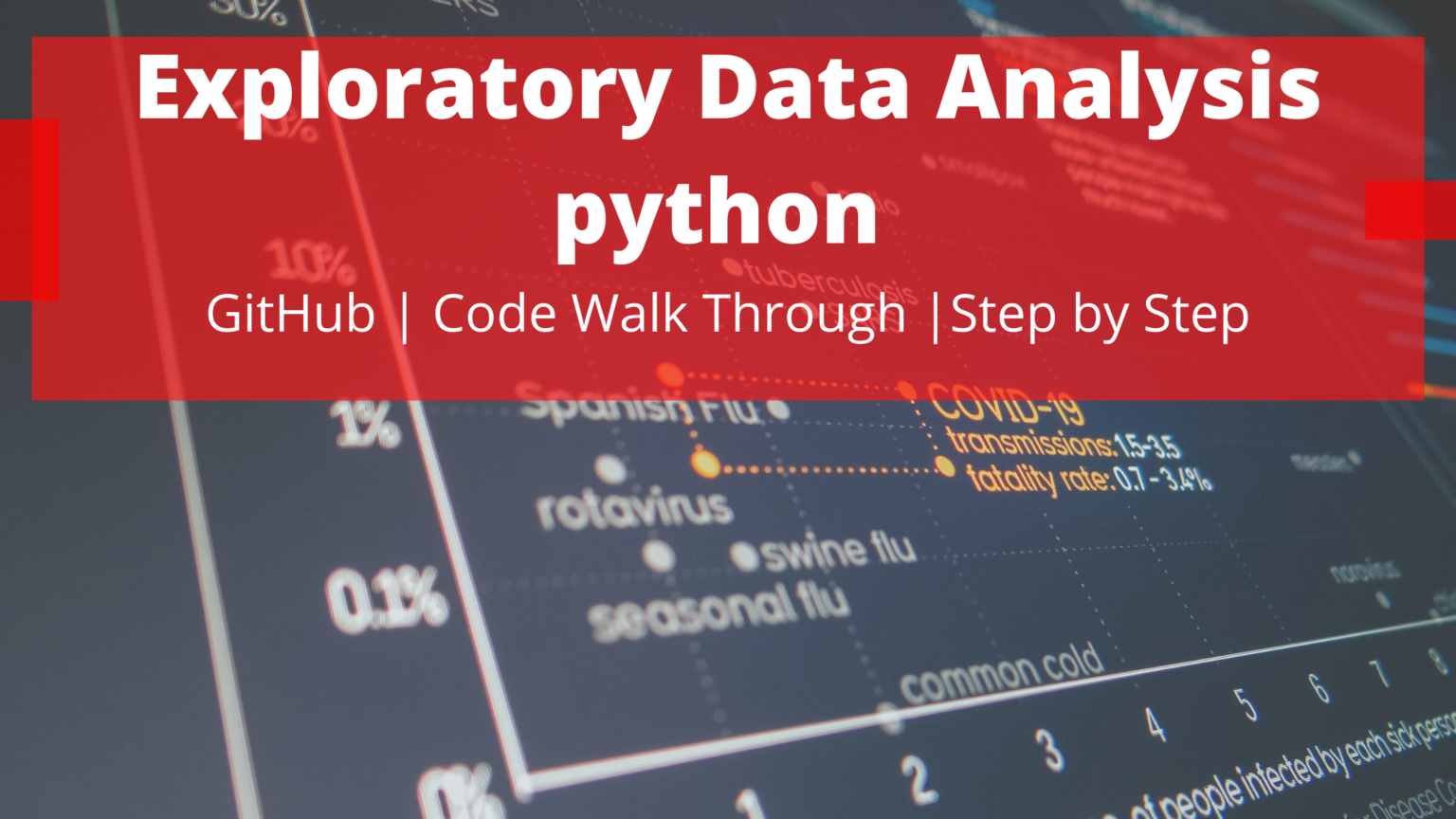 Exploratory Data Analysis Python Github Code Walkthrough Steps