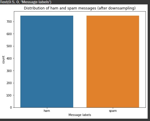 spam detection project report