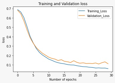 machine learning projects with source code  training vs validn loss graph