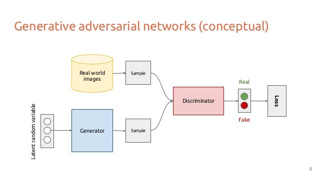 generative adversarial networks python 2021 usa